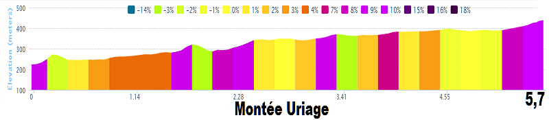 Tour de France 2014 - 13a tappa - Saint-Étienne-Chamrousse - 197,5 km (18 luglio 2014) 06_mon10