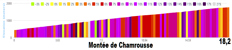 2014 - Tour de France 2014 - 13a tappa - Saint-Étienne-Chamrousse - 197,5 km (18 luglio 2014) 07_mon10