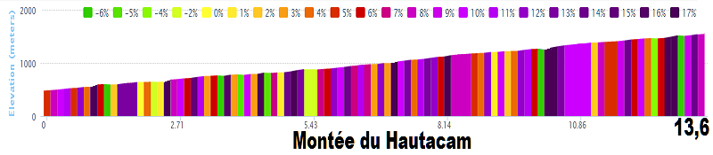 2014 - Tour de France 2014 - 18a tappa - Pau-Hautacam - 145,5 km (24 luglio 2014) 07_mon11