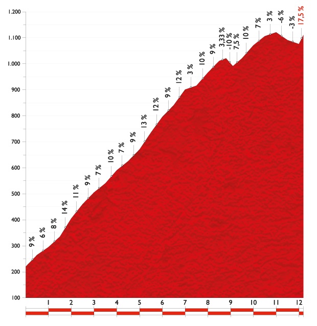 Giro - Vuelta a España 2014 (Giro di Spagna 2014) - 15a tappa - Oviedo-Lagos de Covadonga - km 152,2 - (7 settembre 2014) 15_pue12