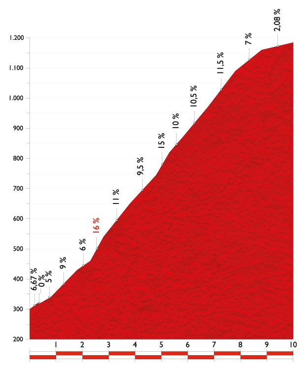Giro - Vuelta a España 2014 (Giro di Spagna 2014) - 16a tappa - San Martín del Rey Aurelio-La Farrapona Lagos de Somiedo - km 160,5 - (8 settembre 2014) 16_pue11