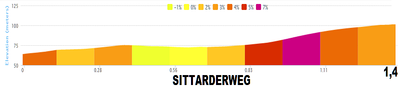 2014 - Eneco Tour 2014 (11-17 agosto 2014) - Pagina 3 2_sitt10