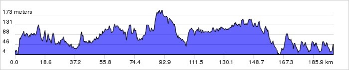 2014.05.22 ore 17,30 - Live Streaming Video UNO-X TOUR OF NORWAY 2014 (Nor) (21-25 maggio 2014) - 2a tappa - Drøbak-Sarpsborg - 193,5 Km - 22 maggio 2014 - Elite STRADA ** 2a10