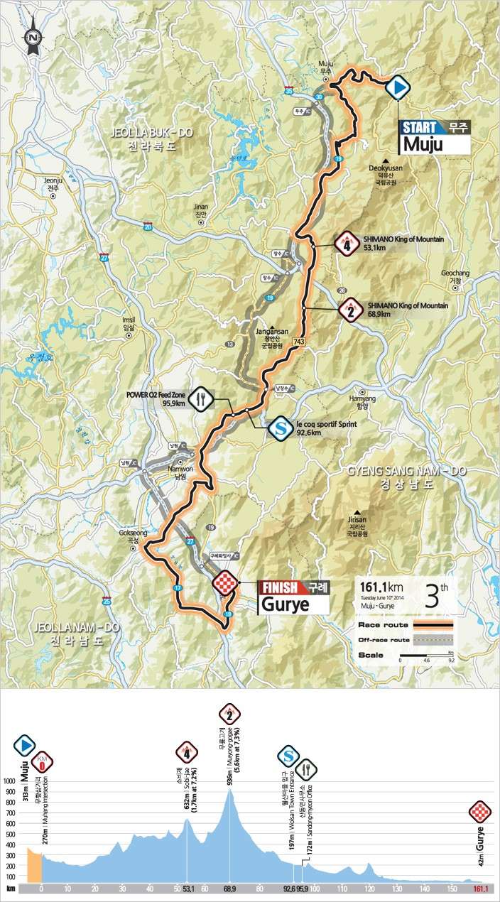 2014.06.10 ore 17,05 - Highlights Streaming Video TOUR DE KOREA 2014 (Kor) (8-15 giugno 2014) - 3a tappa - Muju-Gurye - 161,1 km - 10 giugno 2014 - Elite STRADA 310