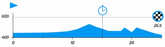 2014.05.31 ore 18,00 - Highlights Streaming Video BAYERN RUNDFAHRT 2014 (Ger) (28 maggio-01 giugno 2014) - 4a tappa - Wassertrüdingen-Wassertrüdingen (Cronometro Individuale) - 25,5 km - 31 maggio 2014 - Elite STRADA * 4a11