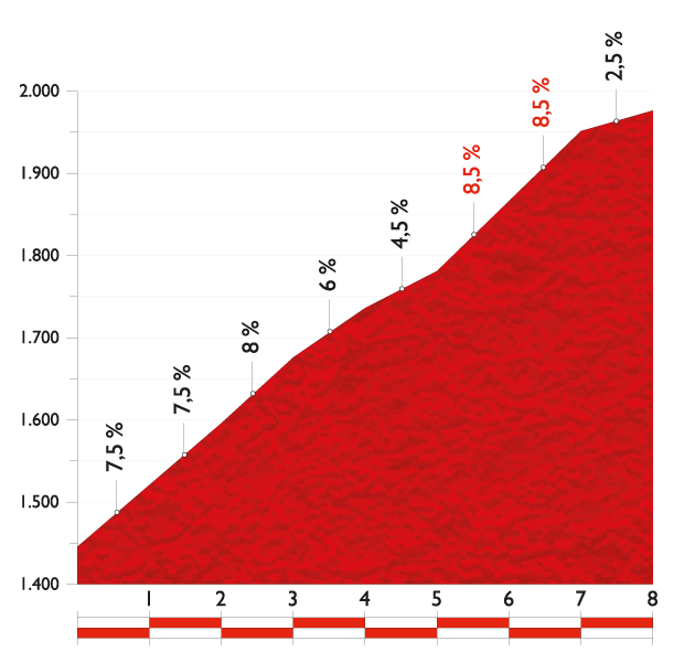 2014 - Vuelta a España 2014 (Giro di Spagna 2014) - 9a tappa - Carboneras de Guadazaón-Aramón Valdelinares - km 185 - (31 agosto 2014) - Pagina 2 9_puer10