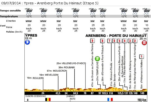 Tour de France 2014 - 5a tappa - Ypres-Arenberg Porte du Hainaut - 155,5 km (09 luglio 2014) Br9ahe10