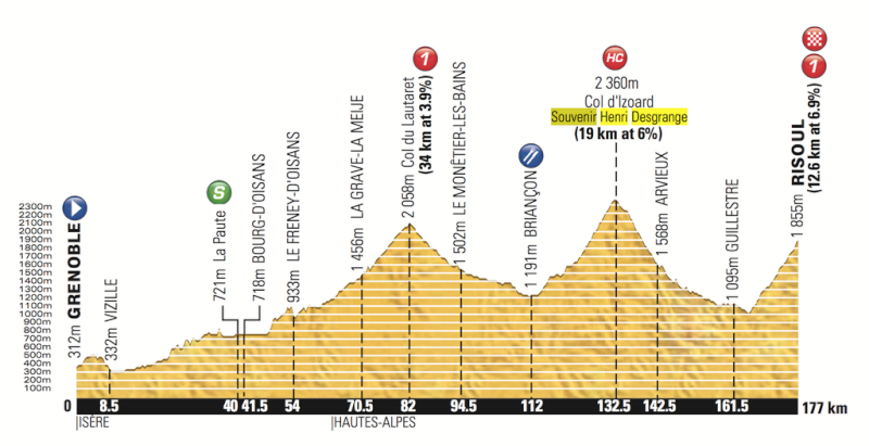 Tour de France 2014 - 14a tappa - Grenoble-Risoul - 177,0 km (19 luglio 2014) Bs6v6q10