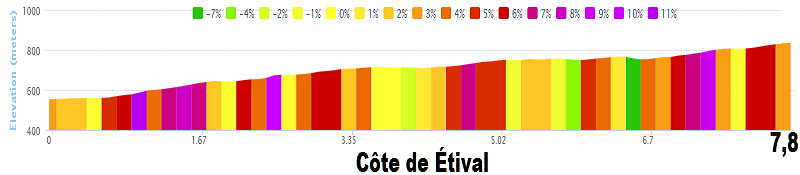 2014 - Tour de France 2014 - 11a tappa - Besançon / Oyonnax - 187,5 km (16 luglio 2014) Cate_d14