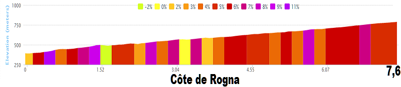 Tour de France 2014 - 11a tappa - Besançon / Oyonnax - 187,5 km (16 luglio 2014) Cate_d15