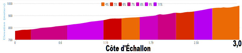 Tour de France 2014 - 11a tappa - Besançon / Oyonnax - 187,5 km (16 luglio 2014) Cate_d18
