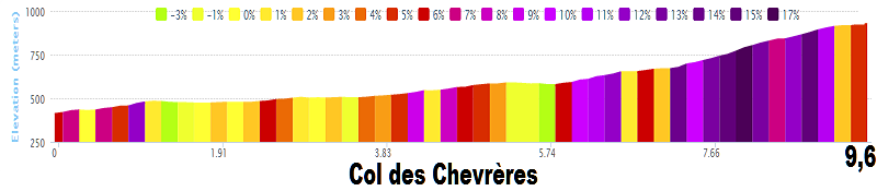 Tour de France 2014 - 10a tappa - Mulhouse-La Planche des Belles Filles - 161,5 km (14 luglio 2014) Col_de13