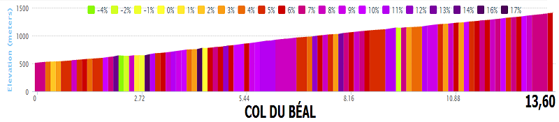 Critérium du Dauphiné (Criterium del Delfinato) 2014 (8-15 giugno 2014)  Col_du10