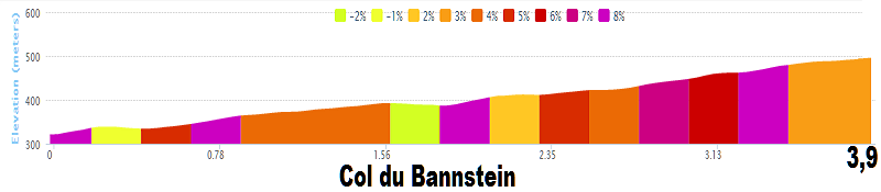 Tour de France 2014 - 9a tappa - Gérardmer-Mulhouse - 170,0 km (13 luglio 2014) Col_du12