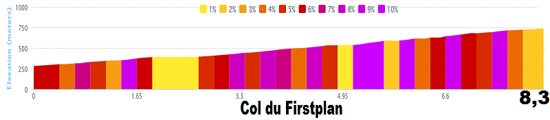 2014 - Tour de France 2014 - 10a tappa - Mulhouse-La Planche des Belles Filles - 161,5 km (14 luglio 2014) - Pagina 6 Col_du13