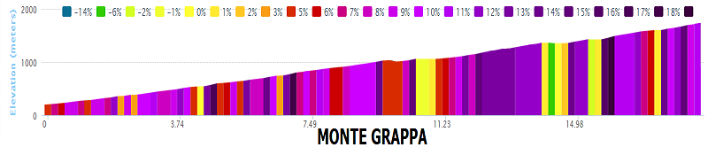 italia - Giro d'Italia 2014 - 19a tappa - Bassano del Grappa-Cima Grappa (Crespano del Grappa) (Cronometro Individuale) - 26,8 km (30 maggio 2014) - Pagina 5 Monte_10