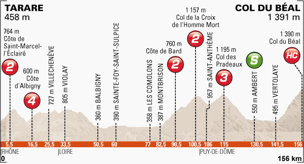 Critérium du Dauphiné (Criterium del Delfinato) 2014 (8-15 giugno 2014)  Profil11