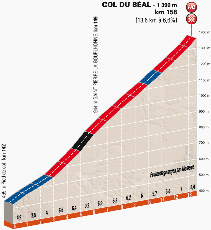 Critérium du Dauphiné (Criterium del Delfinato) 2014 (8-15 giugno 2014)  Profil12