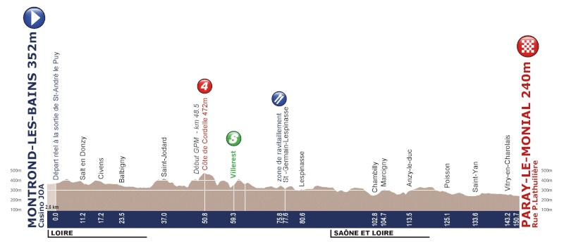 Tour de l'Avenir 2013 (23-30 agosto 2014) Profil13