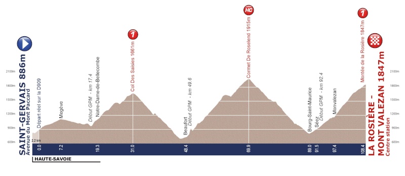Tour de l'Avenir 2013 (23-30 agosto 2014) Profil16