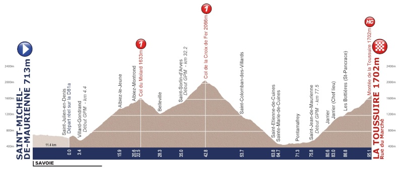Tour de l'Avenir 2013 (23-30 agosto 2014) Profil17