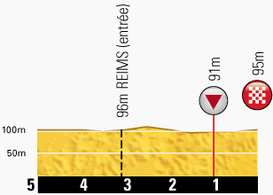 Tour de France 2014 - 6a tappa - Arras-Reims - 194,0 km (10 luglio 2014) Profil27