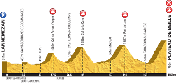 Tour de France 2015 - Notizie, anticipazioni e ipotesi sul percorso - DISCUSSIONE GENERALE Profil32
