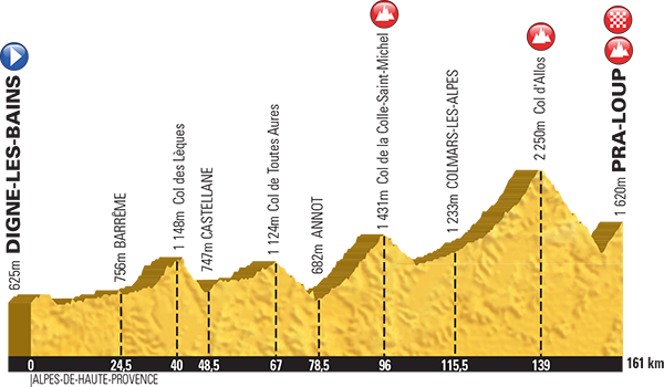 Tour de France 2015 - Notizie, anticipazioni e ipotesi sul percorso - DISCUSSIONE GENERALE Profil33