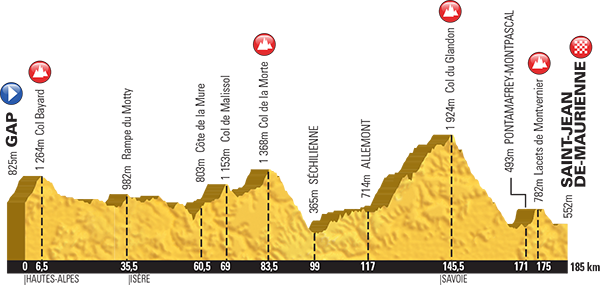 Tour de France 2015 - Notizie, anticipazioni e ipotesi sul percorso - DISCUSSIONE GENERALE Profil34