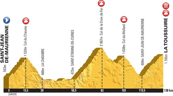 Tour de France 2015 - Notizie, anticipazioni e ipotesi sul percorso - DISCUSSIONE GENERALE Profil35