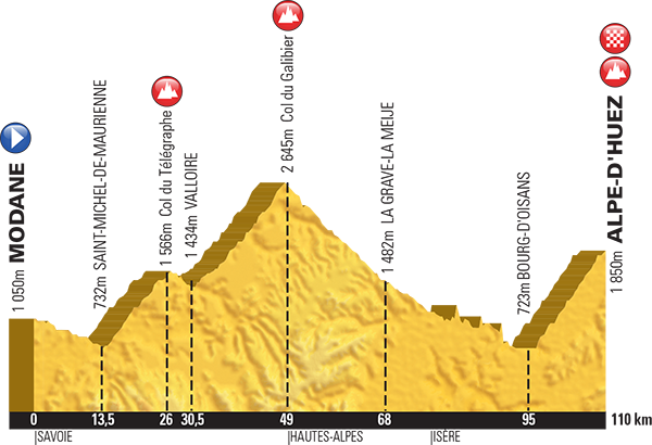 Tour de France 2015 - Notizie, anticipazioni e ipotesi sul percorso - DISCUSSIONE GENERALE - Pagina 3 Profil36