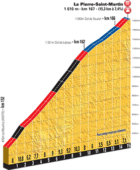 Tour de France 2015 - Notizie, anticipazioni e ipotesi sul percorso - DISCUSSIONE GENERALE - Pagina 12 Profil37