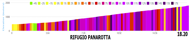 italia - Giro d'Italia 2014 - 18a tappa - Belluno-Rifugio Panarotta (Valsugana) - 171,0 km (29 maggio 2014) Rifugi10