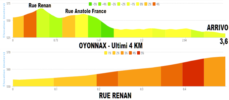 2014 - Tour de France 2014 - 11a tappa - Besançon / Oyonnax - 187,5 km (16 luglio 2014) Rue_re10