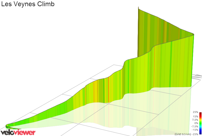 2014 - Tour de France 2014 - 12a tappa - Bourg-en-Bresse-Saint-Étienne - 197,5 km (17 luglio 2014) S1311010