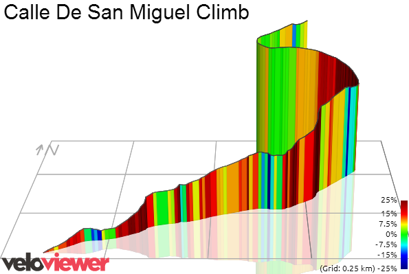 Vuelta a España 2014 (Giro di Spagna 2014) - 11a tappa - Pamplona-Santuario de San Miguel de Aralar - km 153,4 - (3 settembre 2014) S1373715