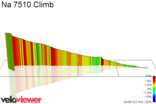 Giro - Vuelta a España 2014 (Giro di Spagna 2014) - 11a tappa - Pamplona-Santuario de San Miguel de Aralar - km 153,4 - (3 settembre 2014) S1373717