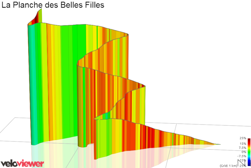 Tour de France 2014 - 10a tappa - Mulhouse-La Planche des Belles Filles - 161,5 km (14 luglio 2014) - Pagina 6 S1539710