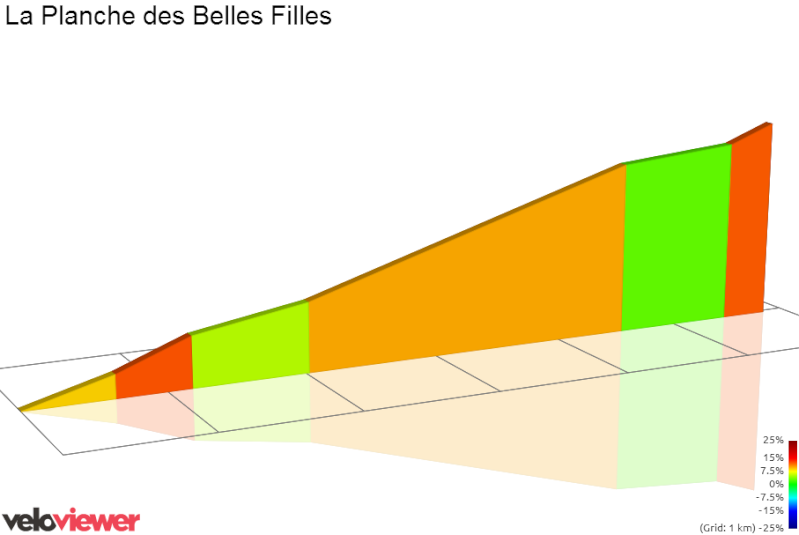 2014 - Tour de France 2014 - 10a tappa - Mulhouse-La Planche des Belles Filles - 161,5 km (14 luglio 2014) S1539711
