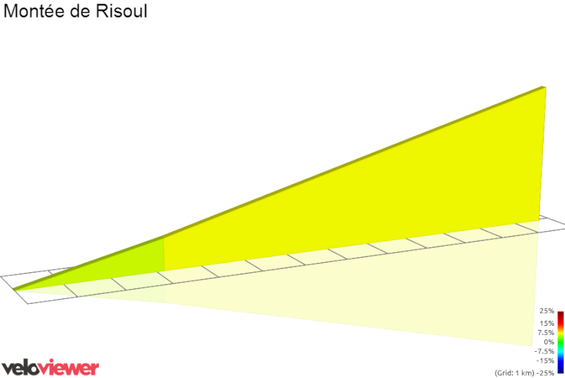 2014 - Tour de France 2014 - 14a tappa - Grenoble-Risoul - 177,0 km (19 luglio 2014) S1601812