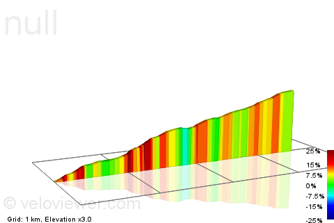 Tour de France 2014 - 9a tappa - Gérardmer-Mulhouse - 170,0 km (13 luglio 2014) S1710711