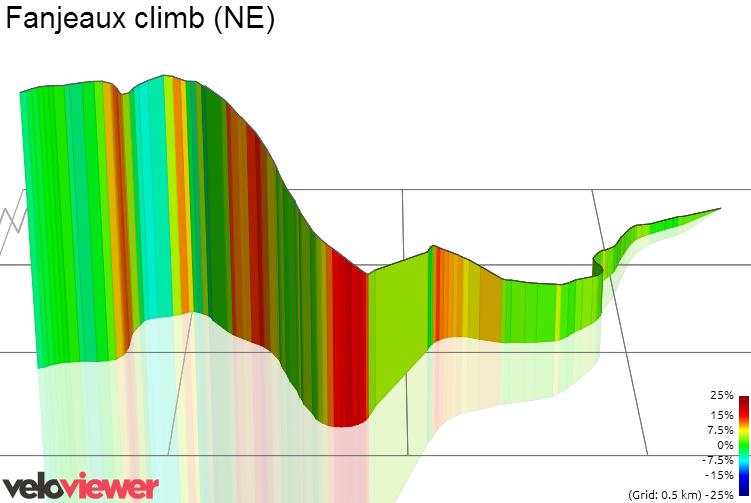 Tour de France 2014 - 16a tappa - Carcassonne-Bagnères-de-Luchon - 237,5 km (22 luglio 2014) S2237810