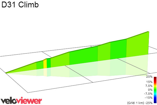 2014 - Tour de France 2014 - 16a tappa - Carcassonne-Bagnères-de-Luchon - 237,5 km (22 luglio 2014) S2487811