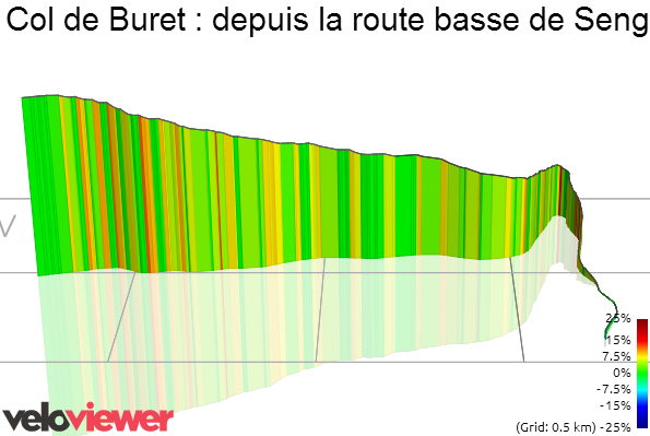 Tour de France 2014 - 16a tappa - Carcassonne-Bagnères-de-Luchon - 237,5 km (22 luglio 2014) S5345010