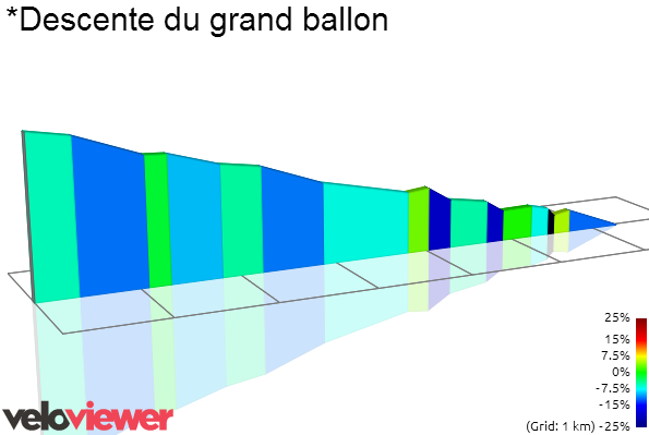 Tour de France 2014 - 9a tappa - Gérardmer-Mulhouse - 170,0 km (13 luglio 2014) S5444011