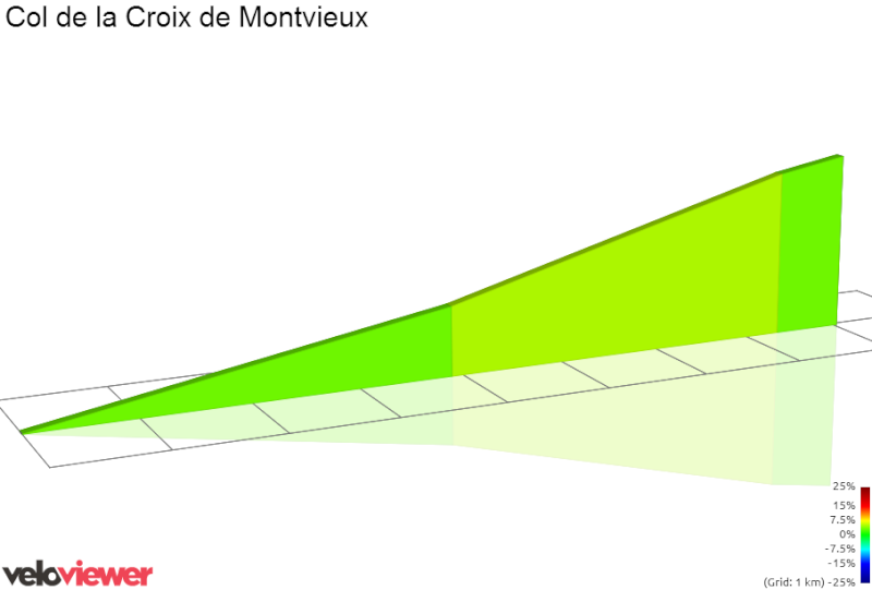 Tour de France 2014 - 13a tappa - Saint-Étienne-Chamrousse - 197,5 km (18 luglio 2014) S6252011