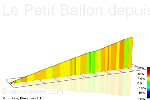 2014 - Tour de France 2014 - 10a tappa - Mulhouse-La Planche des Belles Filles - 161,5 km (14 luglio 2014) S6534411