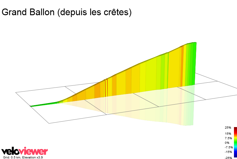 Tour de France 2014 - 9a tappa - Gérardmer-Mulhouse - 170,0 km (13 luglio 2014) S6746911