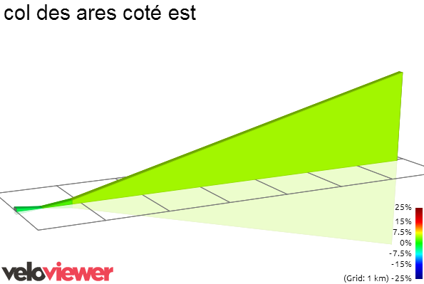 Tour de France 2014 - 16a tappa - Carcassonne-Bagnères-de-Luchon - 237,5 km (22 luglio 2014) S7150513