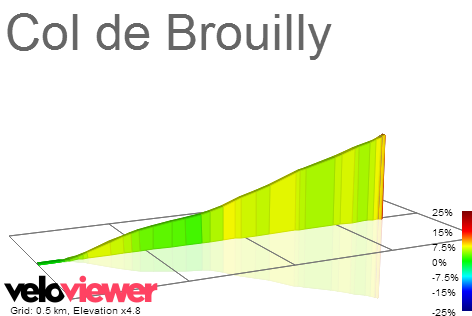 Tour de France 2014 - 12a tappa - Bourg-en-Bresse-Saint-Étienne - 197,5 km (17 luglio 2014) S9043911